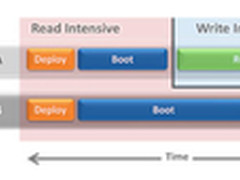QLogic打造高性能可扩展的VDI解决方案