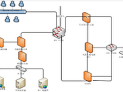 科来网络分析技术数据库暴力破解分析
