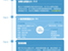 复古外形强悍操控 富士X-T1选购全攻略
