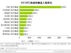 乐视商城超越聚美优品 跻身中国B2C前十