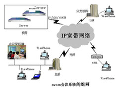 华平视频会议助力中小企业提升竞争力