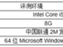 网页加载速度PK 四款主流PC浏览器横评