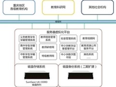 众志和达提升重庆教育数据中心高可靠性