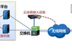 “桌面云”引领生产管理技术变革