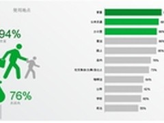 PC新改变 触控安卓一体机改变PC行业