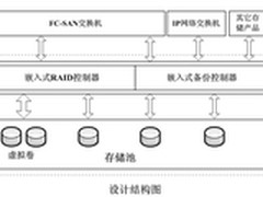 硕讯推FCSAN架构下的LANfree备份及存储