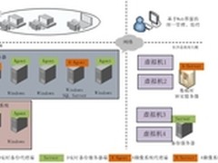 浪擎助长沙县人民政府数据灾备