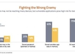 移动安全策略不只要关注恶意软件
