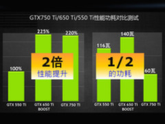 电源没问题 索泰750Ti轻松打造游戏PC