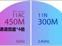 速度最快的企业级无线路由器艾泰750W