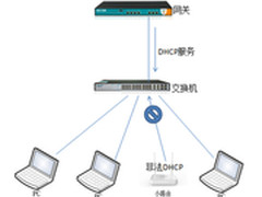 SL1628F保障酒店网络安全无忧
