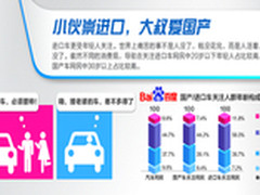 “大数据”助力汽车营销