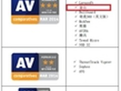 金山毒霸获得AV-C安全评测A+最高成绩