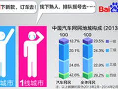 百度发汽车行研报告大数据撬动产业变革