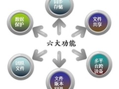 硕讯推出面向终端的私有云存储平台