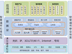 长城电脑：打造安全的“智慧城市”