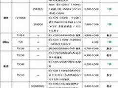 服务器价格指导 4月单路塔式服务器选购