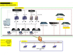 德讯引领通信行业远程基站管理新趋势
