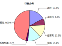 明朝万达发布2014企业移动安全发展报告