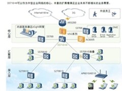 华为推出首款超高密盒式交换机S5710-HI