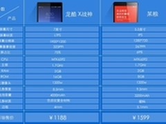 大屏八核选哪个  X战神对比某品牌