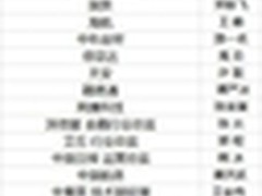 5月5日齐聚《移动应用发展趋势及机遇》