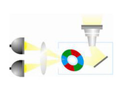 台达DLP显示控制系统为沪石化保驾护航