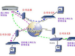 性能出色 深信服AC-1300促销热卖中