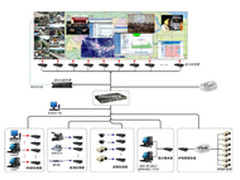 台达DLP大屏提升山西煤矿数字化管理