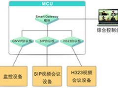 华平智呈,破解系统兼容性难题