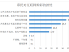 联想Yoga Tablet 10 HD+平板 开放预订