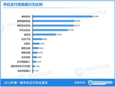 移动支付三大风险：中毒、欺诈和丢手机