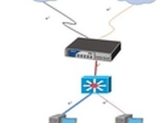 山石网科高校IPv6安全解决方案