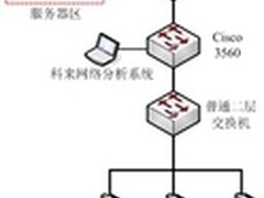 基于科来网络分析技术的ARP欺骗分析