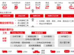 新一代用友BQ用数据驱动“精细化”管理