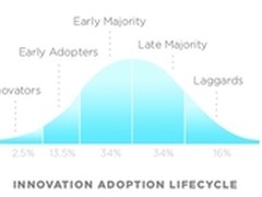 等待涓滴效应 中小型企业何时用上SDN？