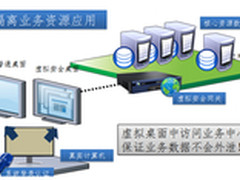 深信服虚拟化安全平台VSP解决方案