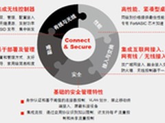 案例采访：中小企业融合IT架构选型