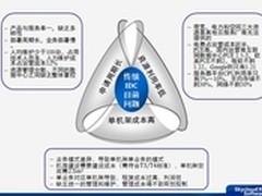 天云郭宏：谈传统IDC困境 指点云建设