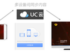 云技术让UC浏览器TV版 赋予懒人超能力