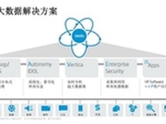 惠普软件：寻找IT新型态的平衡点