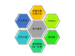 长江委携手IBM 以水利信息化带动现代化