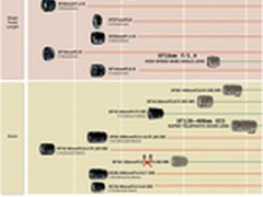 XF添新镜 富士将发布XF 16mm f/1.4镜头