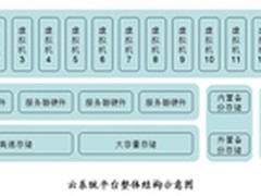 硕讯联盟推出高校图书馆云平台解决方案