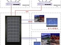 硕讯联盟推出高清云监控解决方案