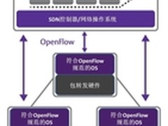 Emulex:云计算正在一鼓作气颠覆一切