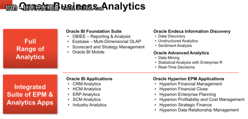 甲骨文高管谈商务分析产品策略的原则