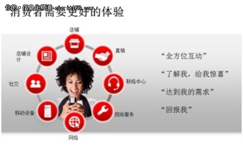 逐步入云 看Oracle行业解决方案