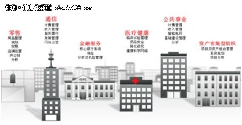 逐步入云 看Oracle行业解决方案