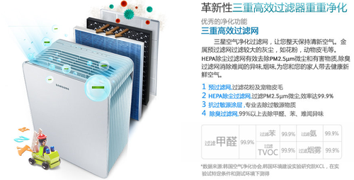 立省910元 三星空气净化器仅售4070元